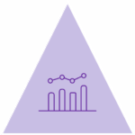 Light purple triangle that features a dark purple, outline based icon. The icon features a bar chart with a line chart directly above it.
