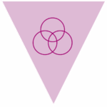 A large, multicolor triangle with four subtriangles. The top triangle is in green featuring an icon with a graph, magnifying glass and and double-sided arrow to represent... The base of the triangle contains the remaining three sub triangles. The first triangle on the left is in purple and features a bar and line chart icon to represent the data visualize used in Liminare assessments. The middle triangle is in pink and features three overlapping circles to represent the full integrations of each of the three corners for the triangulation. The final base triangle on the right is blue and features an icon of a person in site of a scope to represent the investigative interview methods used to validate psychometric results.